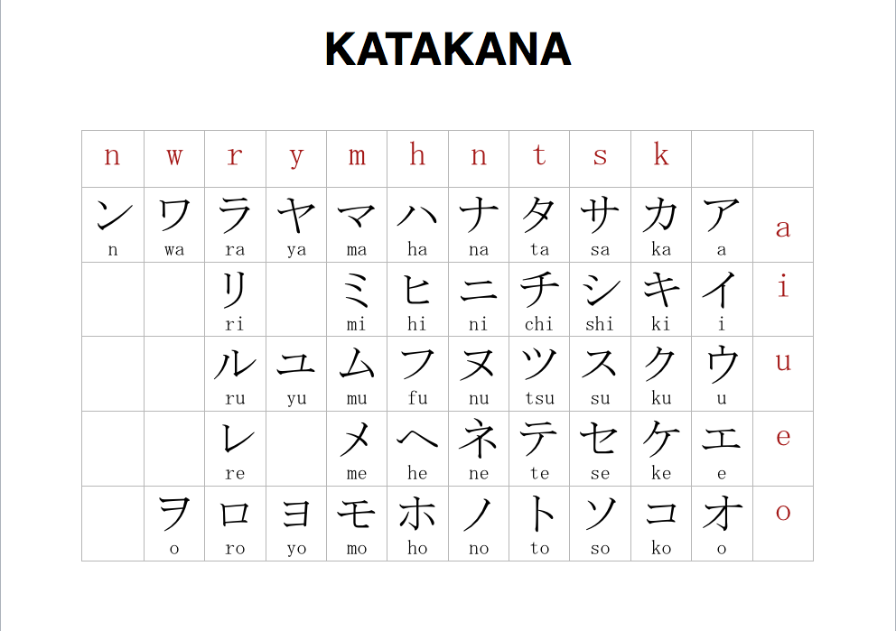How to write japanese name